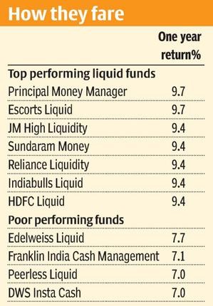 Liquid Funds Vs Saving Account Which One Offers Better Returns