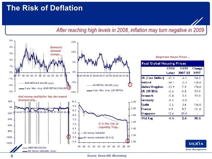 Liquidity Levels Reach New Highs