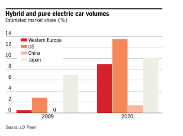 Lithium A LongTerm Investment