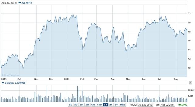 Lithium A LongTerm Investment