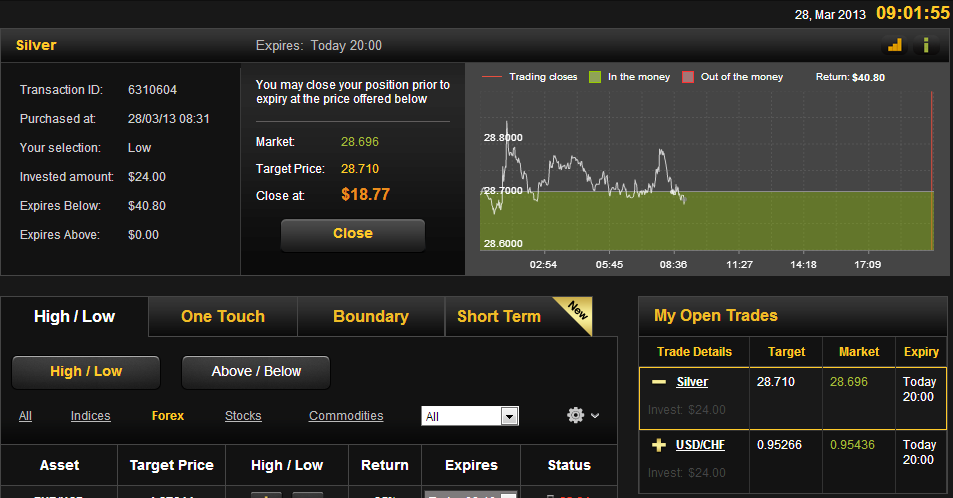 5 Minute binary options trading signals live review strategy