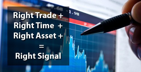 Binary Option Signals