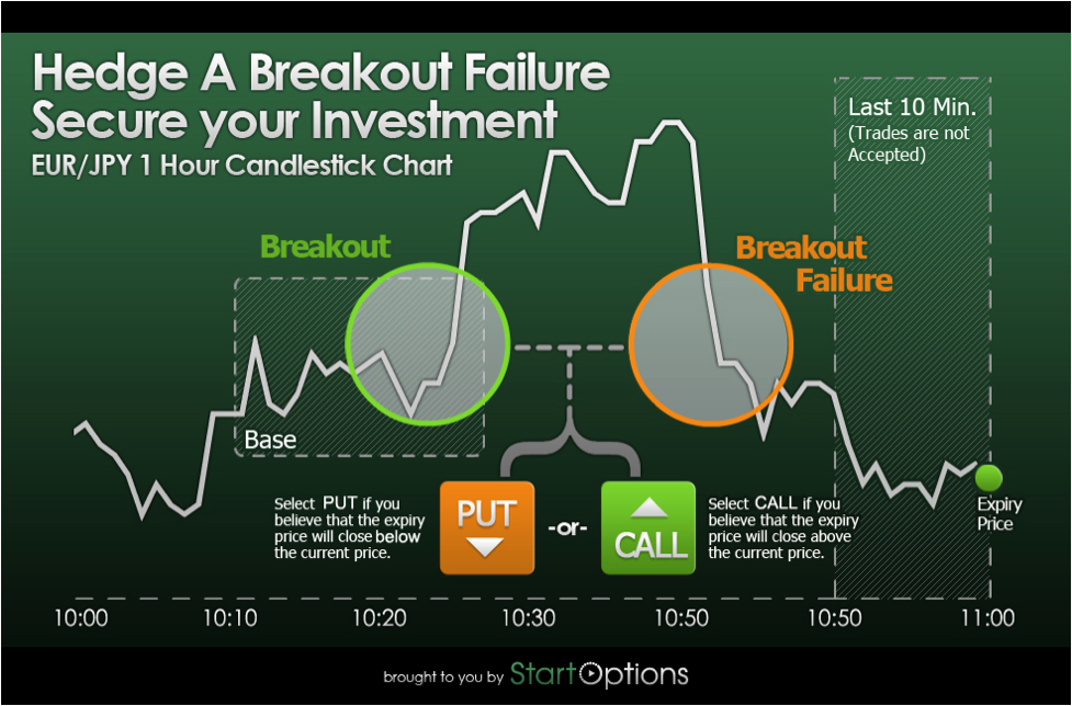 How to Cut Your Forex Trading Risk with Options Hedging