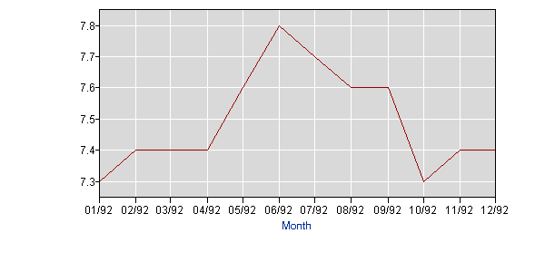 LongTerm Equity Anticipation Securities When To Take The LEAP_2