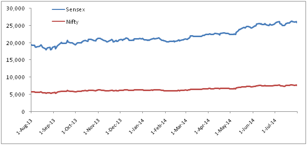 LongTerm Investing 2013