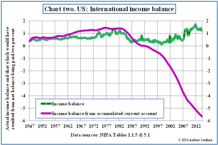 LongTerm Investing Has Benefits