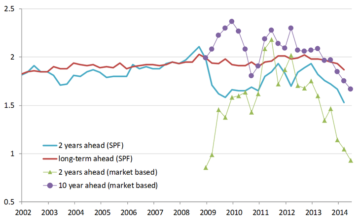 LongTerm Investing Remember Inflation