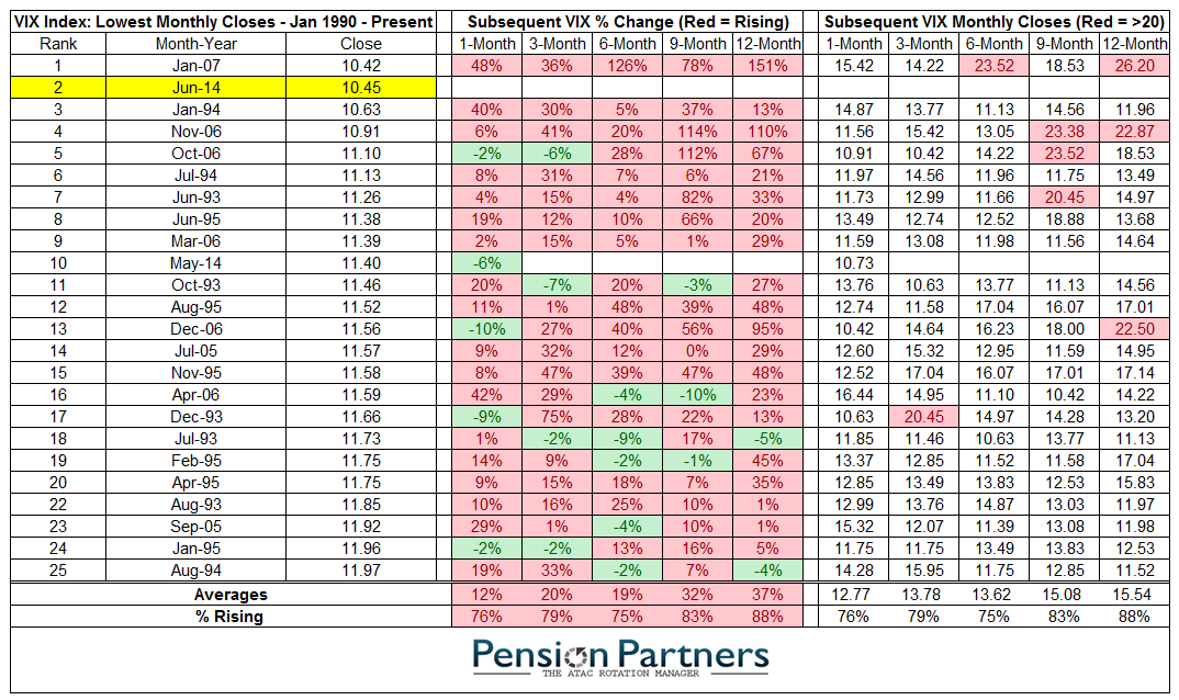 More Volatility Ahead What to Do Now