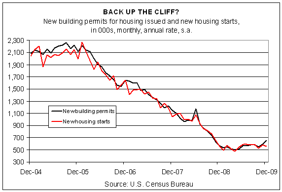 Looking for Market Bottom There May Be Hope Yet