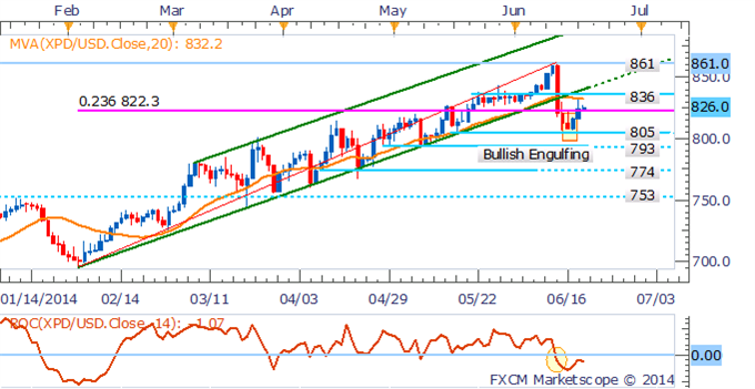 Looming strike to push gold higher