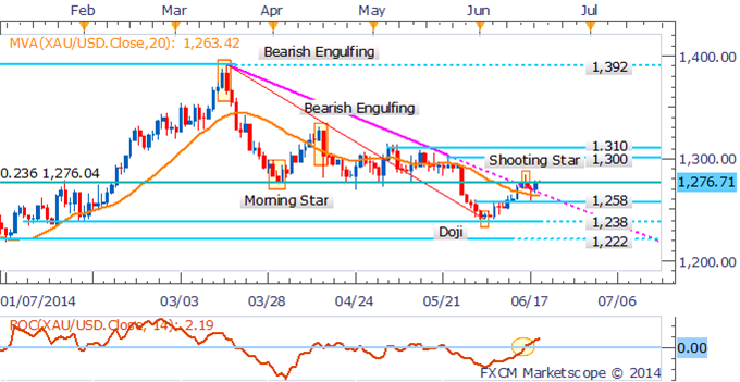 Looming strike to push gold higher