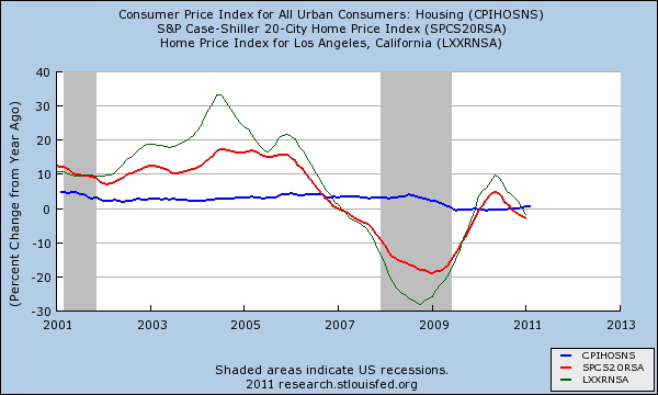 Lottohome price ratio not always accurate measurement for investors