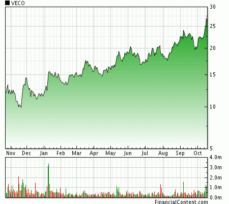 Low PEG Ratio MSFT and PRU Cabot Investing