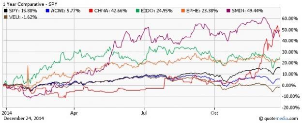 Most ETFs Are Tax Smart Is Yours ETF News And Commentary