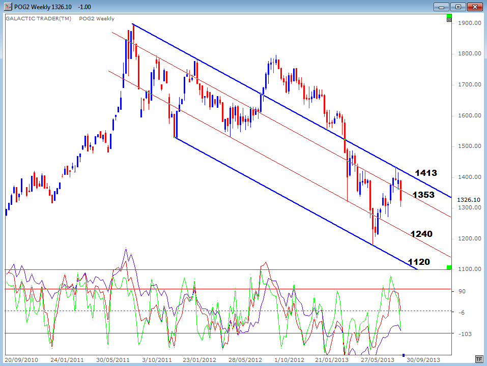 Make Sharp Trades Using Andrews Pitchfork_1