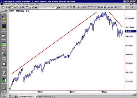 Making Money In Stock Trends How I Did It How to Identify Stock Market Trends