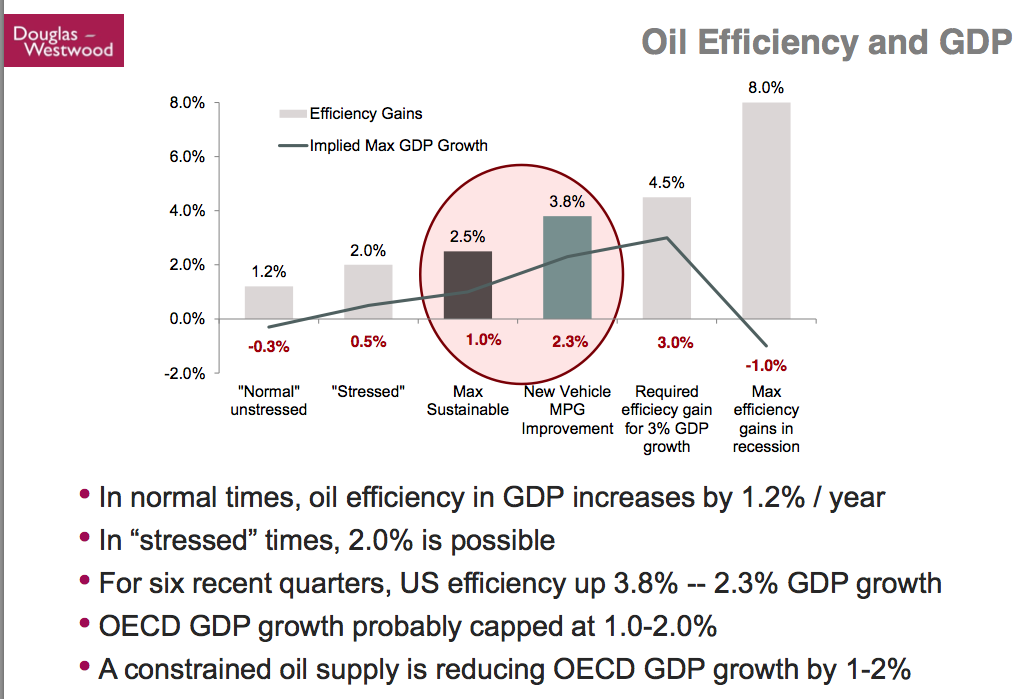 Making Sense Of Huge Investing Opportunities In The Current Oil Market