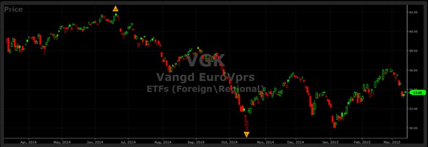 Making Sense of Stock Market Quotes