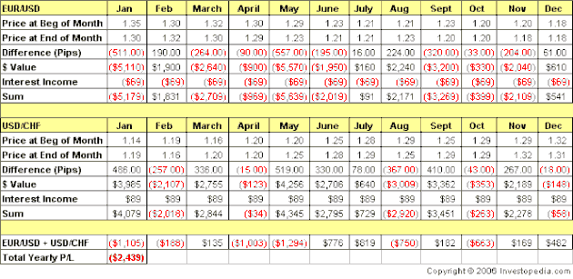 Making Sense Of The EURCHF Relationship_1