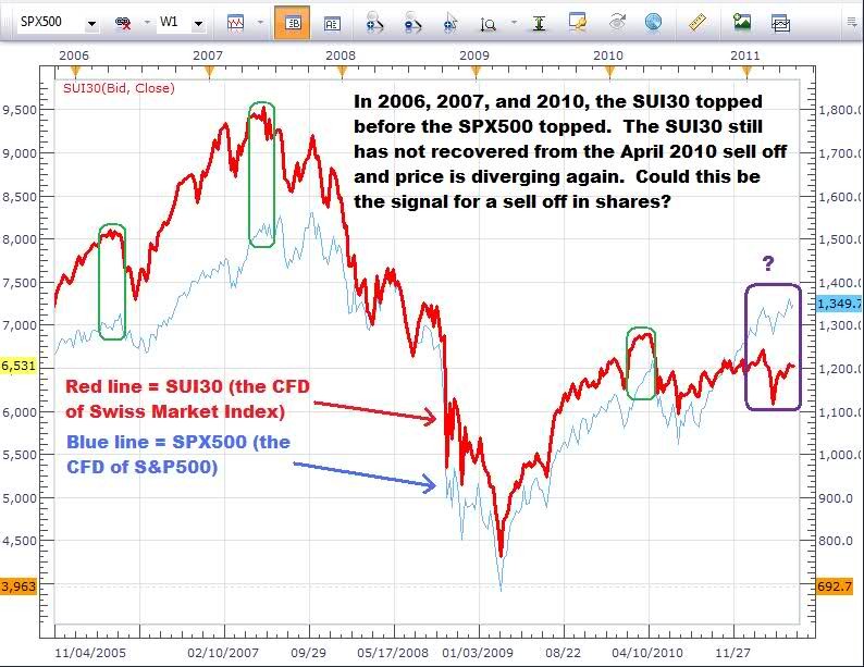 Making Sense Of The EURCHF Relationship