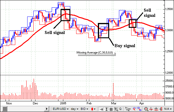 Making Sense of the Forex Market