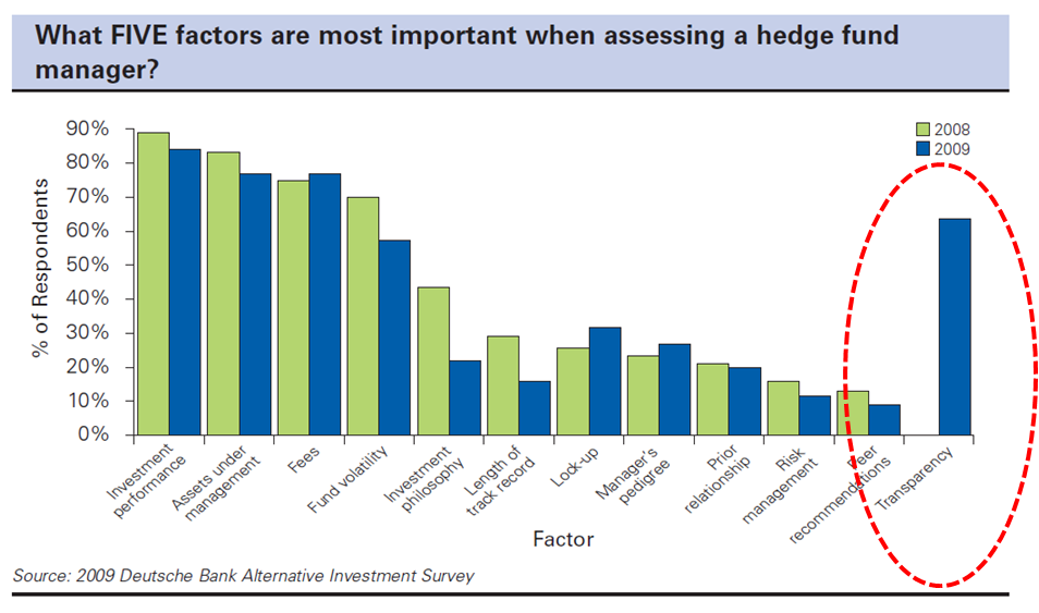 Malkiel and Bogle Cheer for Index Funds (Brad DeLong s Grasping Reality )