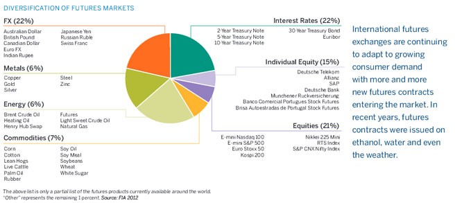 Managed Futures Portfolio Diversification Opportunities