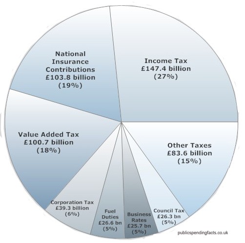 Management Fee Deductibility Clearing the Air Steadyhand Investment Funds