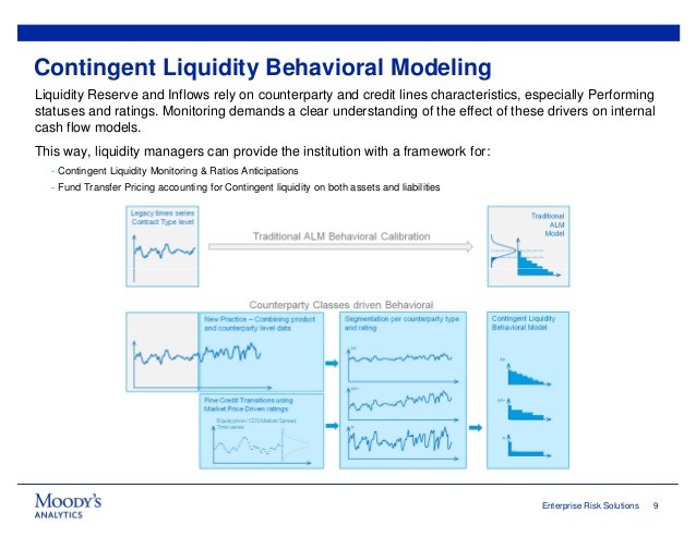 Managing Counterparty Risk Multiple Warehouse Lines Needed