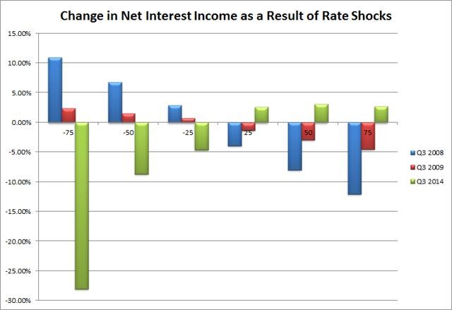 Managing Your Portfolio’s Exposure to Interest Rates