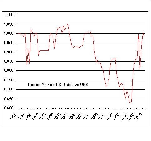 Why a Strong Loonie Doesn t Mean Better Prices