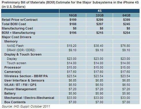 Manufacturing Cost Estimates and Product Development Strategy