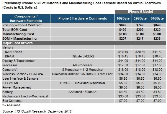 Manufacturing Cost Estimates and Product Development Strategy