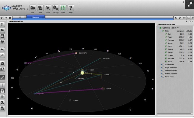 Market Analyst 7 Market Analyst 7 Gann Software Review