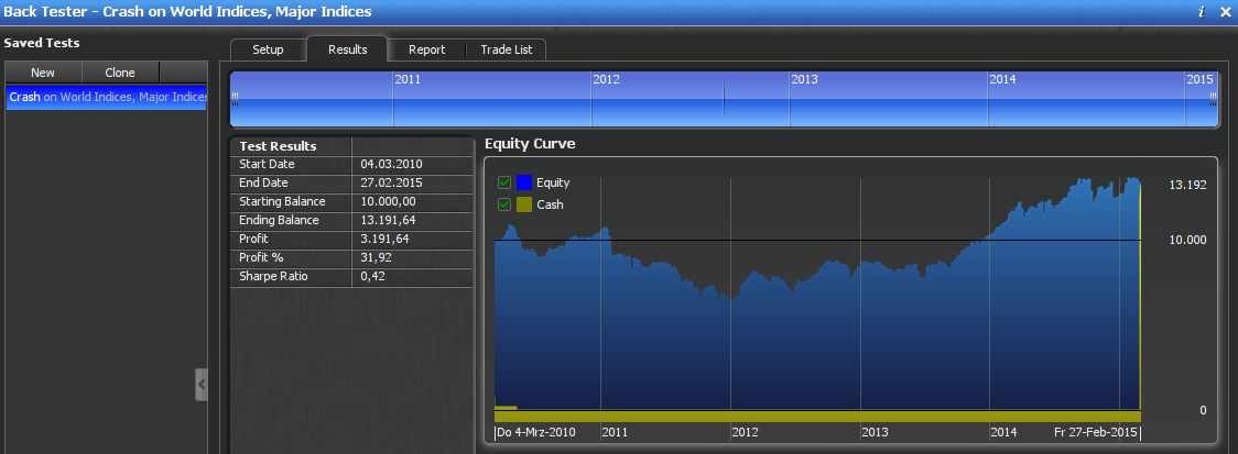 Market Analyst 7 Market Analyst 7 Gann Software Review