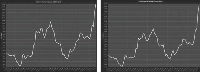 Market Cycles The Key To Maximum Returns