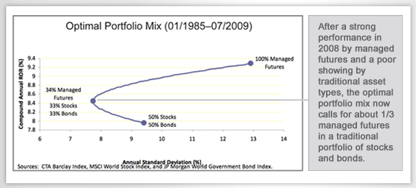 Market Cycles The Key To Maximum Returns