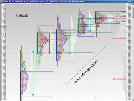 Market Profile