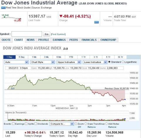 Market Reversals And How To Spot Them_3