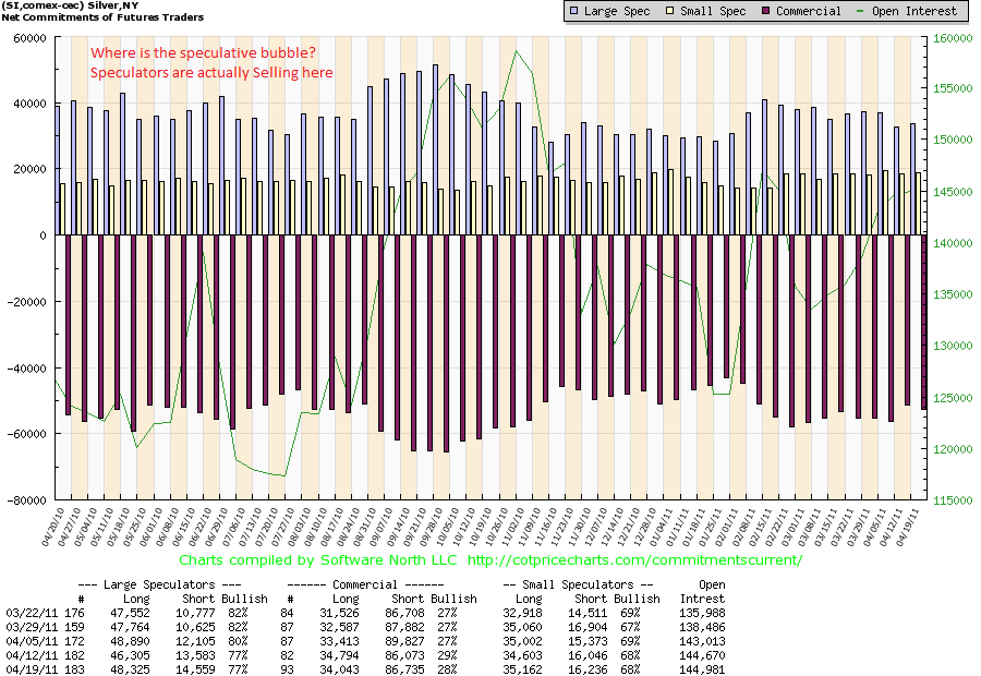 Market Speculators More Help Than Harm