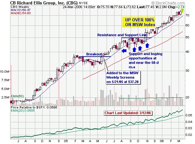 Market Talk with Piranha PEG Ratio