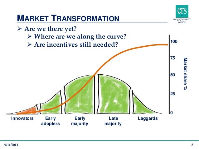 Market Update Are We There Yet