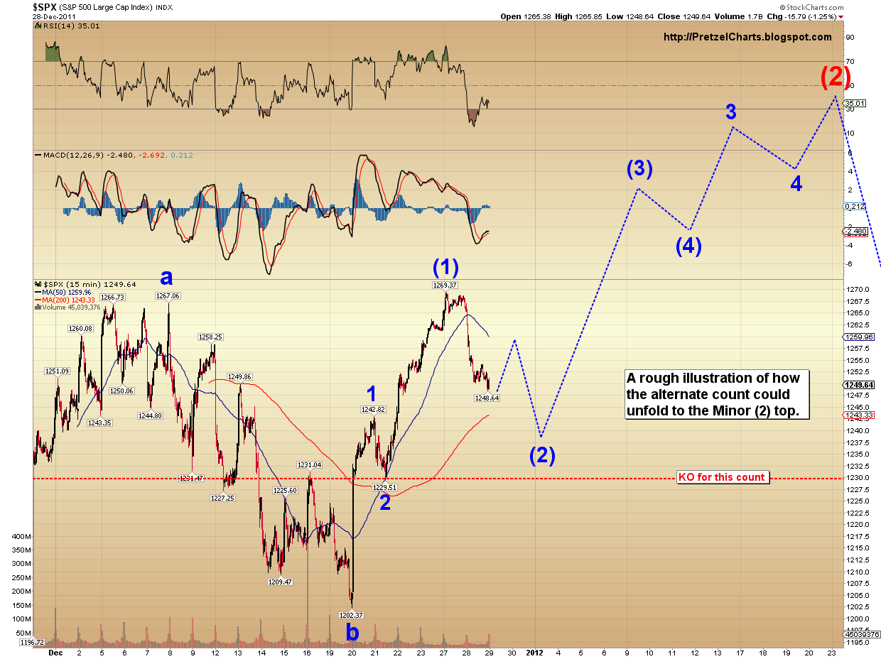 Market Update Are We There Yet