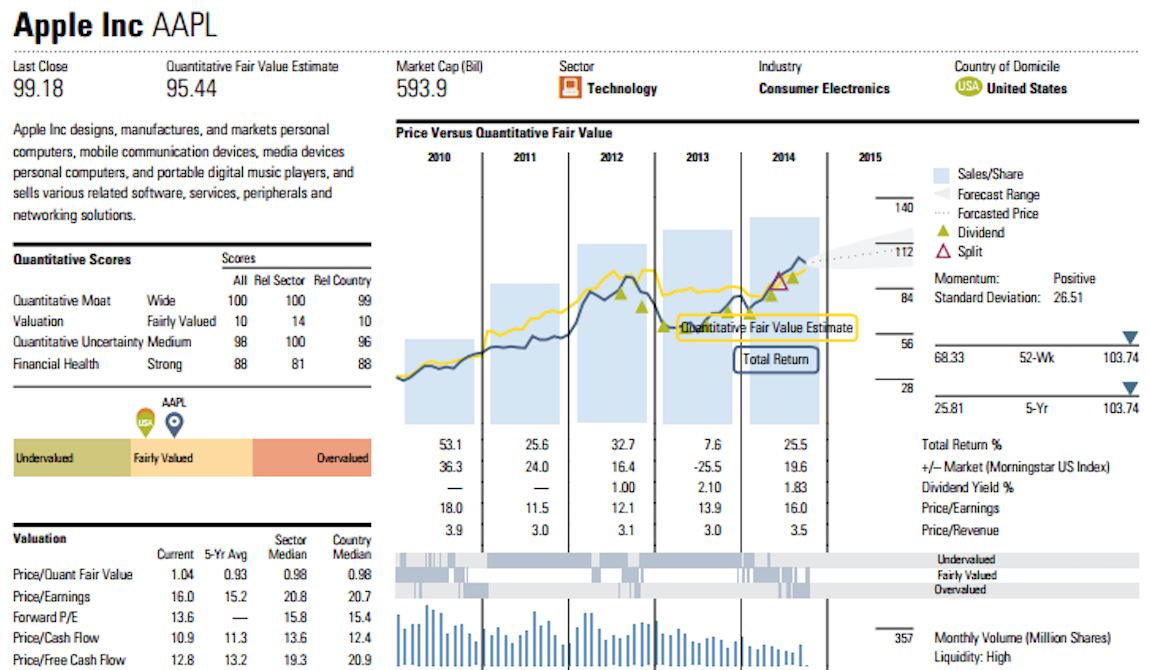 Market volume increases versus binary trading options