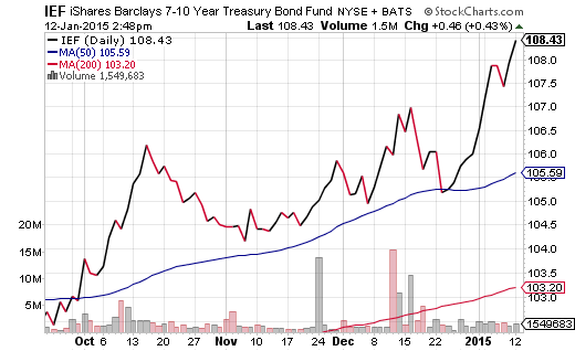 MarketBased Asset Allocation Lowers Your Risk