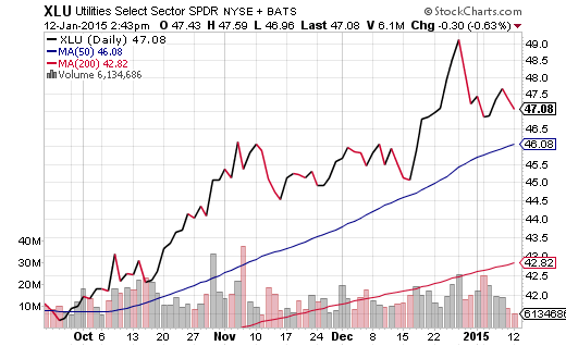 MarketBased Asset Allocation Lowers Your Risk