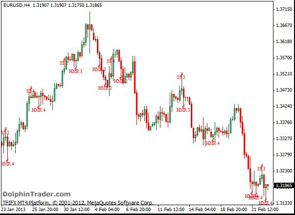 Master Futures Trading With TrendFollowing Indicators