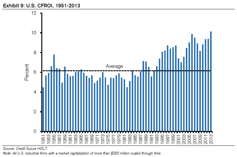 Mauboussin Capital Allocation Analytical Methods