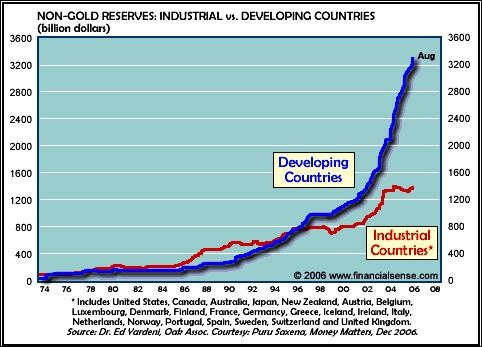 May 10 2007 Intermarket Analysis Jordan RoyByrne 321gold