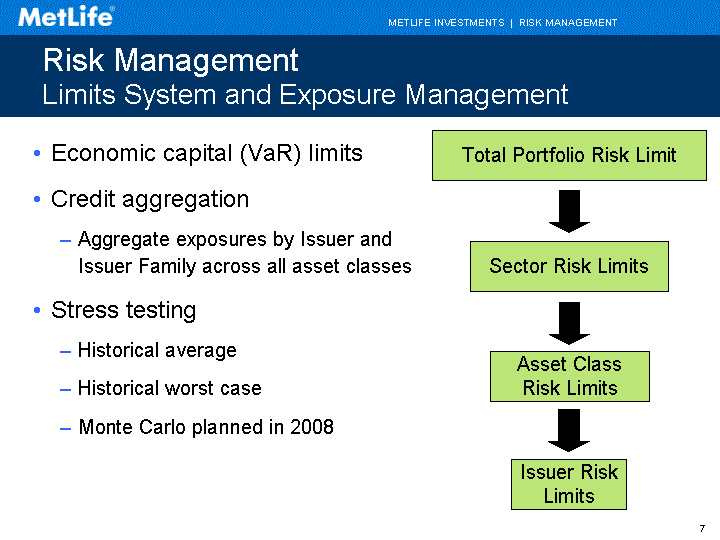 Measuring And Managing Investment Risk